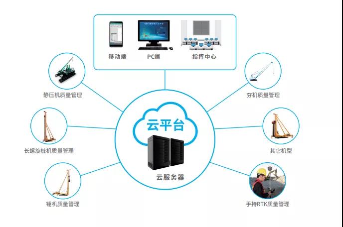 南方參展深基礎(chǔ)工程技術(shù)裝備交易會(huì) 以數(shù)字科技賦能基礎(chǔ)施工，共筑智慧工程新未來(lái)
