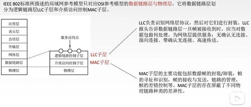 計(jì)算機(jī)網(wǎng)絡(luò)工程施工中的核心 局域網(wǎng)、體系結(jié)構(gòu)與以太網(wǎng)